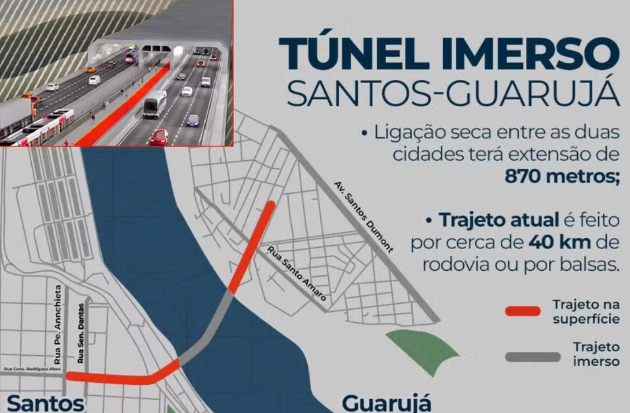 Túnel Santos-Guarujá: Governo de SP busca bilhões na Ásia para obra esperada há quase 100 anos